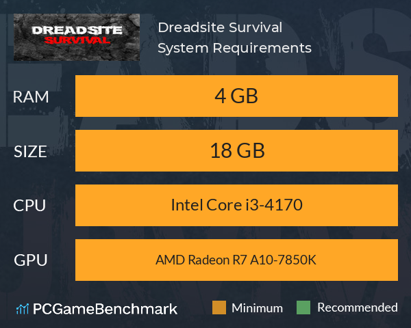 Dreadsite Survival System Requirements PC Graph - Can I Run Dreadsite Survival Dreadsite Survival System Requirements PC Graph - Can I Run Dreadsite Survival