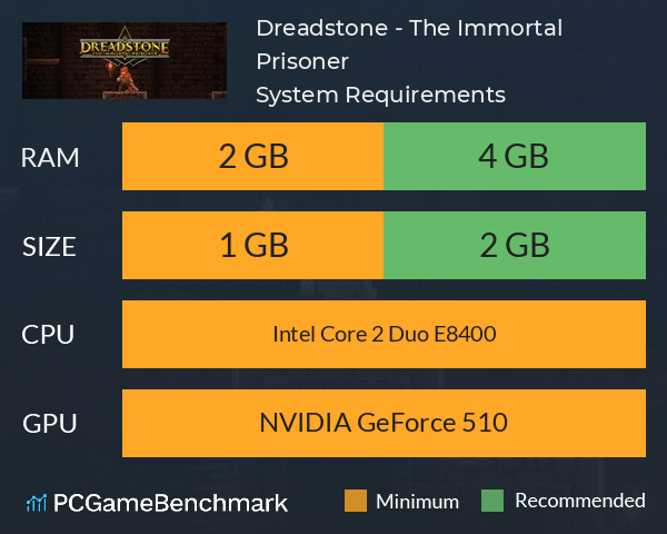 Dreadstone - The Immortal Prisoner System Requirements PC Graph - Can I Run Dreadstone - The Immortal Prisoner