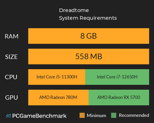 Dreadtome System Requirements PC Graph - Can I Run Dreadtome Dreadtome System Requirements PC Graph - Can I Run Dreadtome