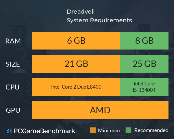 Dreadveil System Requirements PC Graph - Can I Run Dreadveil Dreadveil System Requirements PC Graph - Can I Run Dreadveil