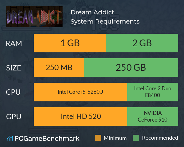 Dream Addict System Requirements PC Graph - Can I Run Dream Addict Dream Addict System Requirements PC Graph - Can I Run Dream Addict