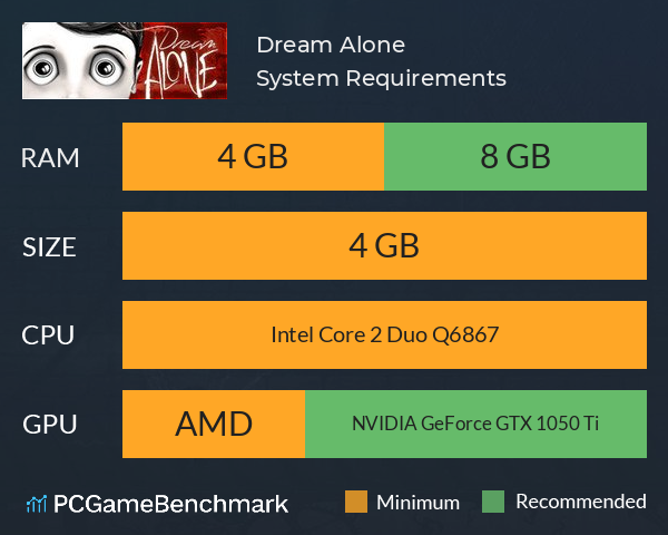 Dream Alone System Requirements PC Graph - Can I Run Dream Alone