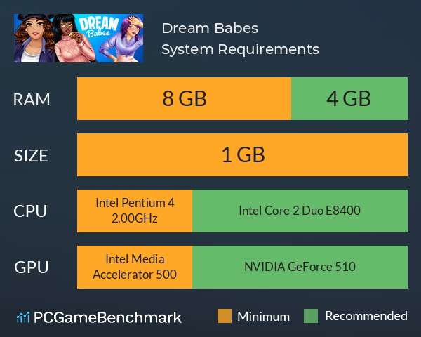 Dream Babes System Requirements PC Graph - Can I Run Dream Babes Dream Babes System Requirements PC Graph - Can I Run Dream Babes