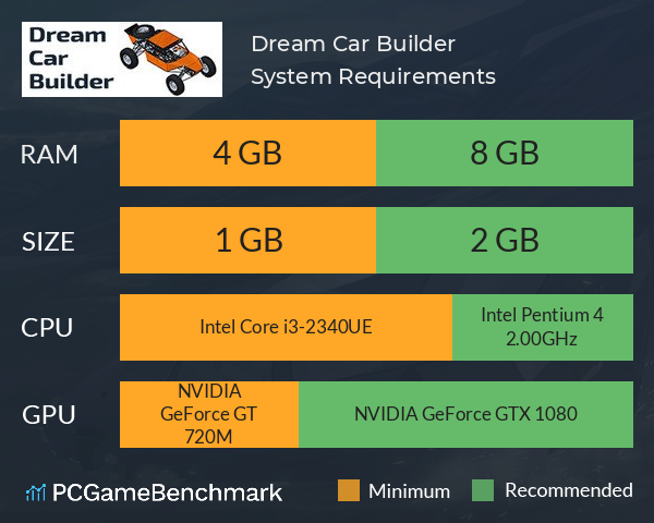 Dream Car Builder System Requirements PC Graph - Can I Run Dream Car Builder Dream Car Builder System Requirements PC Graph - Can I Run Dream Car Builder