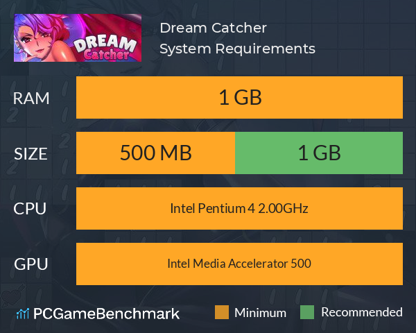 Dream Catcher System Requirements PC Graph - Can I Run Dream Catcher