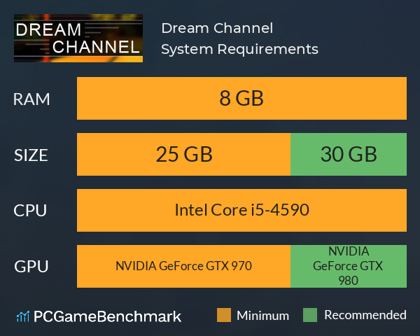Dream Channel System Requirements PC Graph - Can I Run Dream Channel