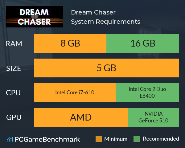 Dream Chaser System Requirements PC Graph - Can I Run Dream Chaser Dream Chaser System Requirements PC Graph - Can I Run Dream Chaser