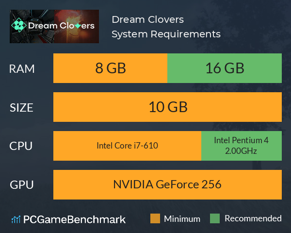 Dream Clovers System Requirements PC Graph - Can I Run Dream Clovers
