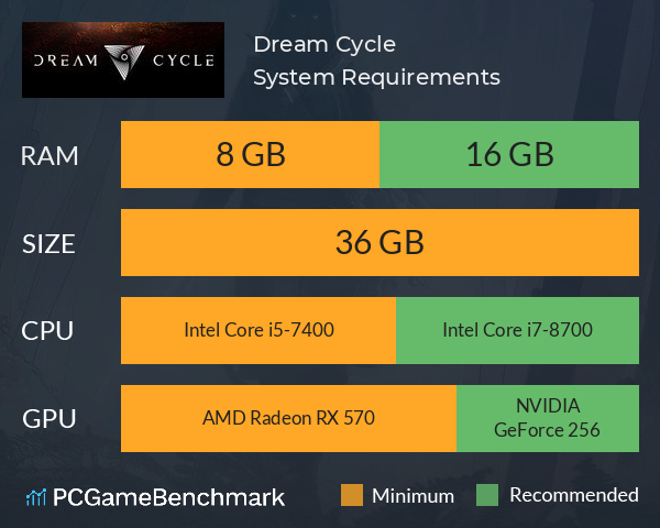 Dream Cycle System Requirements PC Graph - Can I Run Dream Cycle