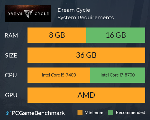 Dream Cycle System Requirements PC Graph - Can I Run Dream Cycle