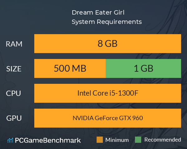 Dream Eater Girl System Requirements PC Graph - Can I Run Dream Eater Girl Dream Eater Girl System Requirements PC Graph - Can I Run Dream Eater Girl