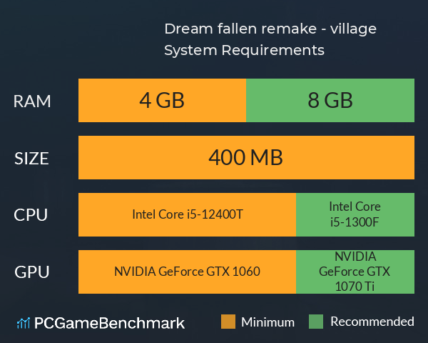Dream fallen remake - village System Requirements PC Graph - Can I Run Dream fallen remake - village Dream fallen remake - village System Requirements PC Graph - Can I Run Dream fallen remake - village