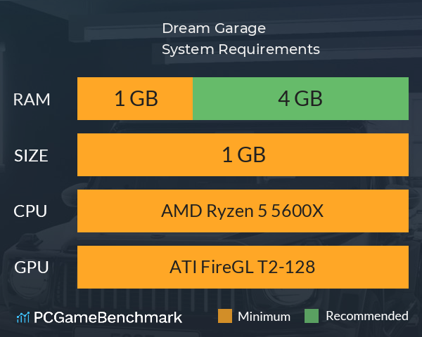 Dream Garage System Requirements PC Graph - Can I Run Dream Garage