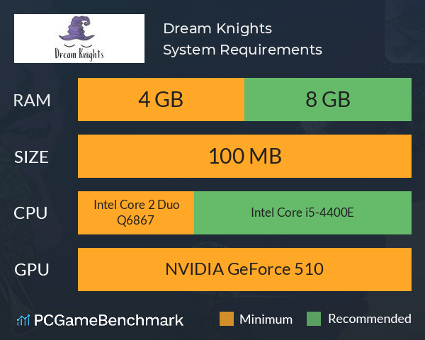 Dream Knights System Requirements PC Graph - Can I Run Dream Knights Dream Knights System Requirements PC Graph - Can I Run Dream Knights