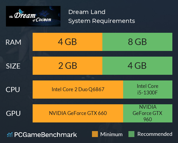 Dream Land System Requirements PC Graph - Can I Run Dream Land Dream Land System Requirements PC Graph - Can I Run Dream Land