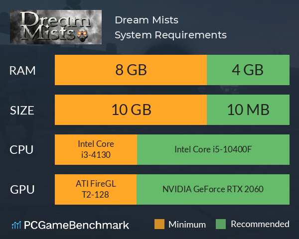 Dream Mists System Requirements PC Graph - Can I Run Dream Mists Dream Mists System Requirements PC Graph - Can I Run Dream Mists