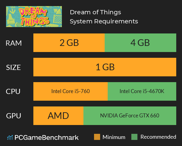 Dream of Things 物之梦 System Requirements PC Graph - Can I Run Dream of Things 物之梦 Dream of Things 物之梦 System Requirements PC Graph - Can I Run Dream of Things 物之梦