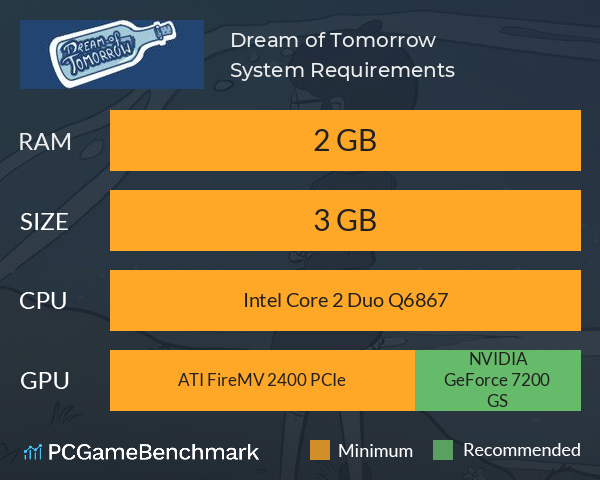 Dream of Tomorrow System Requirements PC Graph - Can I Run Dream of Tomorrow Dream of Tomorrow System Requirements PC Graph - Can I Run Dream of Tomorrow