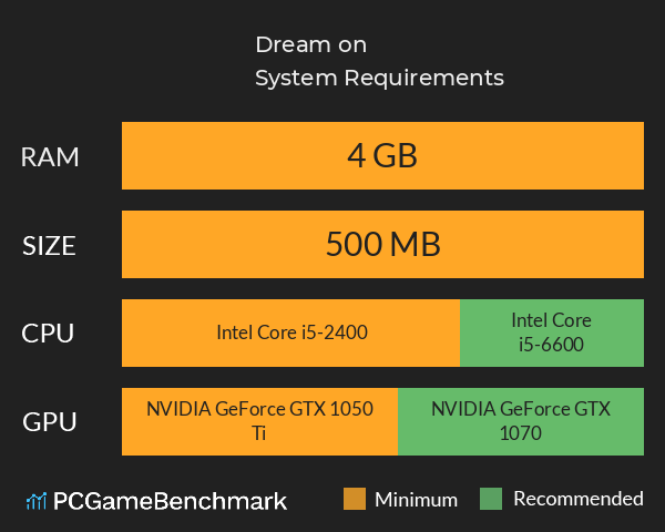 Dream on System Requirements PC Graph - Can I Run Dream on