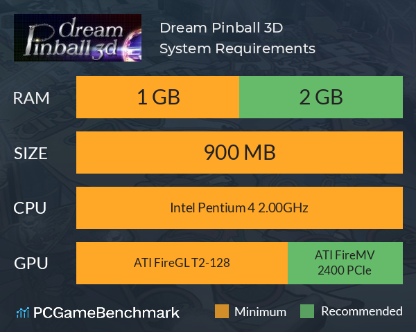 Dream Pinball 3D System Requirements PC Graph - Can I Run Dream Pinball 3D