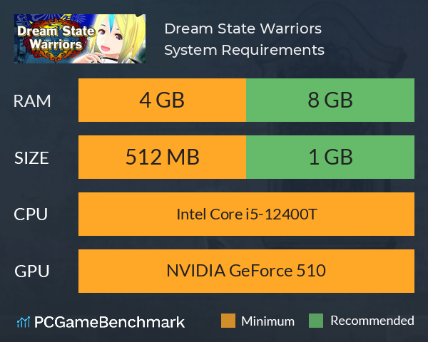 Dream State Warriors System Requirements PC Graph - Can I Run Dream State Warriors Dream State Warriors System Requirements PC Graph - Can I Run Dream State Warriors