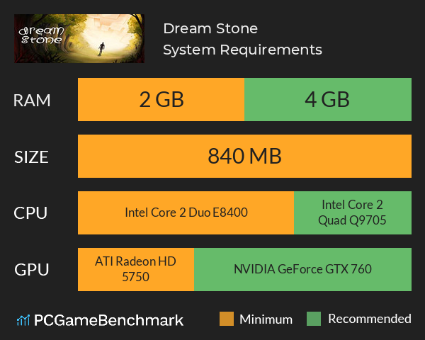 Dream Stone System Requirements PC Graph - Can I Run Dream Stone