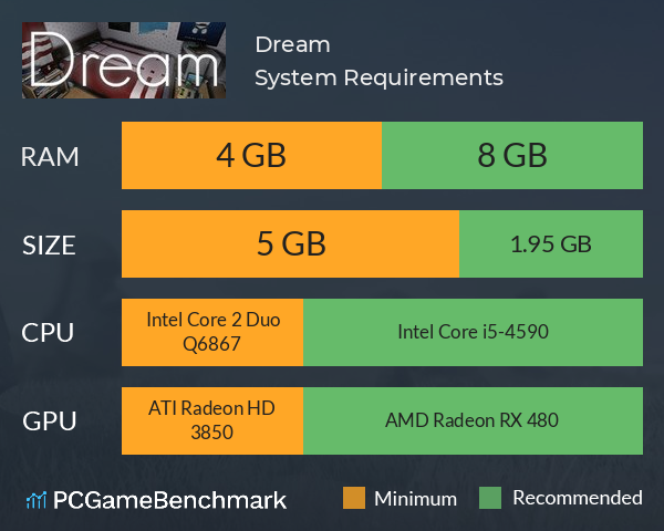 Dream System Requirements PC Graph - Can I Run Dream
