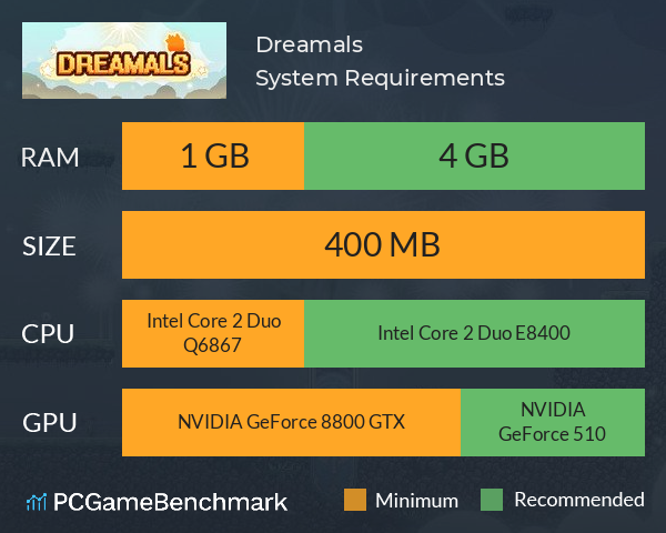 Dreamals System Requirements PC Graph - Can I Run Dreamals