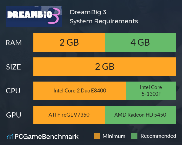 DreamBig 3 System Requirements PC Graph - Can I Run DreamBig 3 DreamBig 3 System Requirements PC Graph - Can I Run DreamBig 3