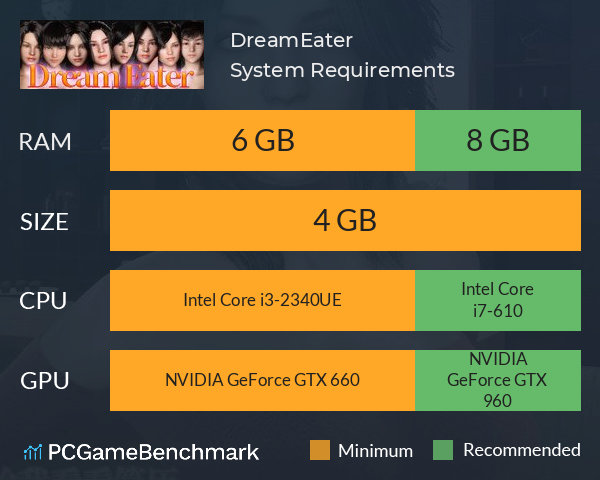 DreamEater 噬梦者 System Requirements PC Graph - Can I Run DreamEater 噬梦者