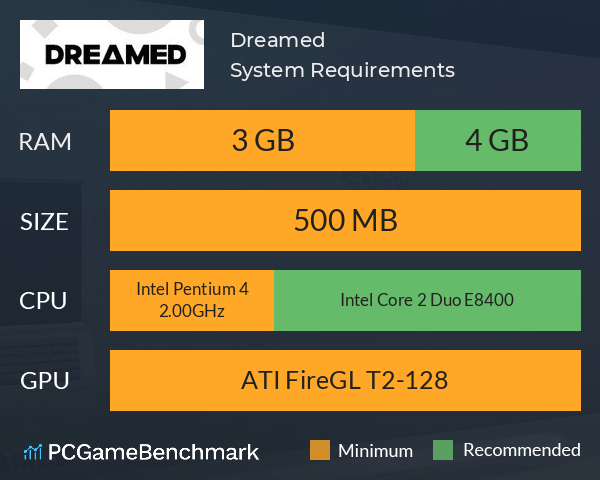 Dreamed System Requirements PC Graph - Can I Run Dreamed Dreamed System Requirements PC Graph - Can I Run Dreamed