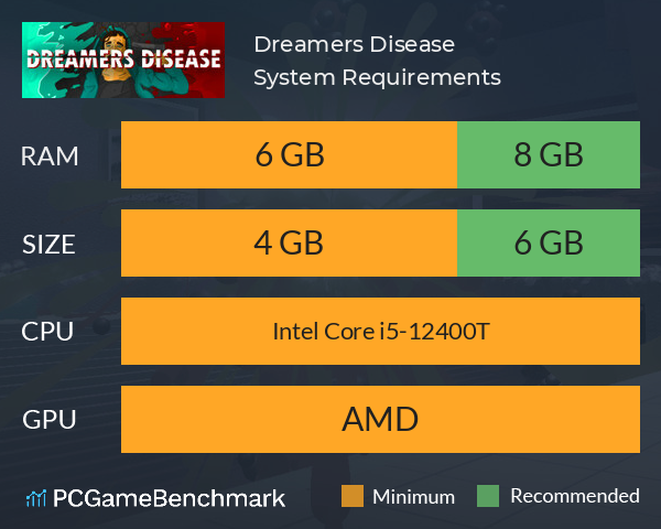 Dreamers Disease System Requirements PC Graph - Can I Run Dreamers Disease Dreamers Disease System Requirements PC Graph - Can I Run Dreamers Disease