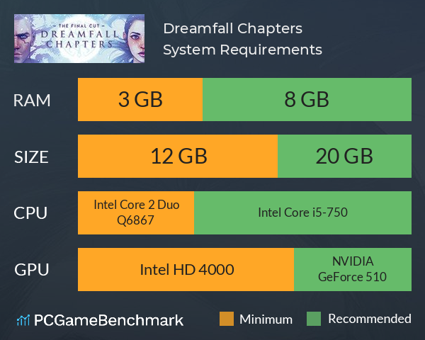 Dreamfall Chapters System Requirements PC Graph - Can I Run Dreamfall Chapters
