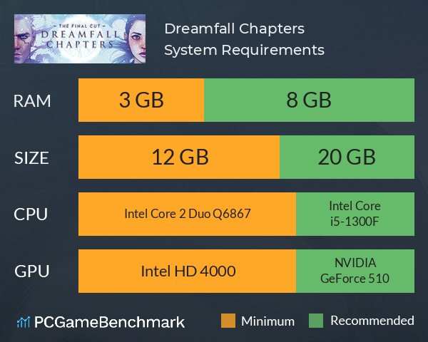 Dreamfall Chapters System Requirements PC Graph - Can I Run Dreamfall Chapters Dreamfall Chapters System Requirements PC Graph - Can I Run Dreamfall Chapters