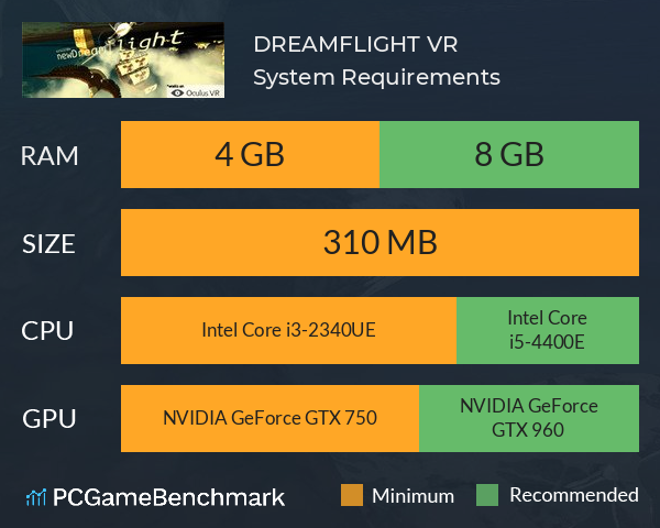 DREAMFLIGHT VR System Requirements PC Graph - Can I Run DREAMFLIGHT VR