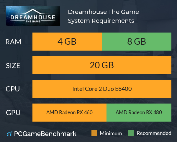 Dreamhouse: The Game System Requirements PC Graph - Can I Run Dreamhouse: The Game