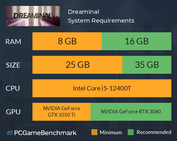 Dreaminal System Requirements PC Graph - Can I Run Dreaminal Dreaminal System Requirements PC Graph - Can I Run Dreaminal