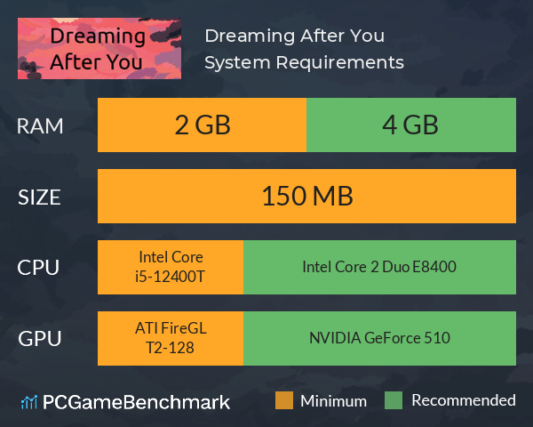 Dreaming After You System Requirements PC Graph - Can I Run Dreaming After You