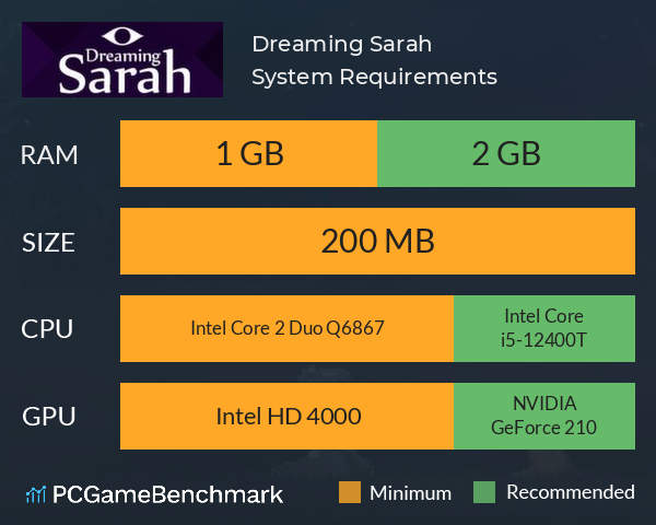 Dreaming Sarah System Requirements PC Graph - Can I Run Dreaming Sarah Dreaming Sarah System Requirements PC Graph - Can I Run Dreaming Sarah