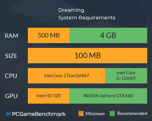 Dreaming System Requirements PC Graph - Can I Run Dreaming Dreaming System Requirements PC Graph - Can I Run Dreaming