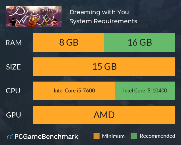 Dreaming with You System Requirements PC Graph - Can I Run Dreaming with You Dreaming with You System Requirements PC Graph - Can I Run Dreaming with You