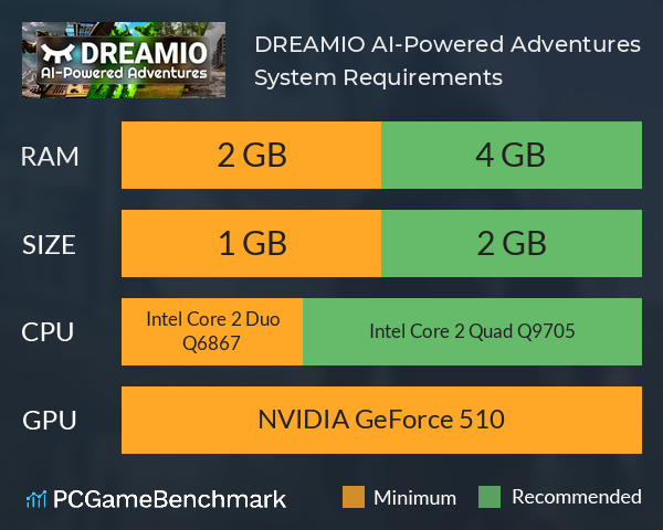 DREAMIO: AI-Powered Adventures System Requirements PC Graph - Can I Run DREAMIO: AI-Powered Adventures