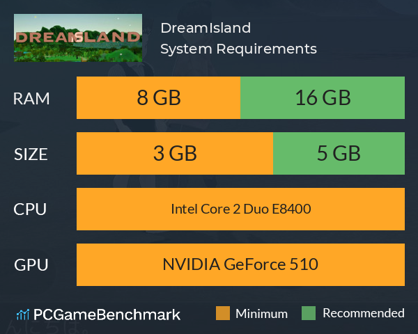 DreamIsland System Requirements PC Graph - Can I Run DreamIsland