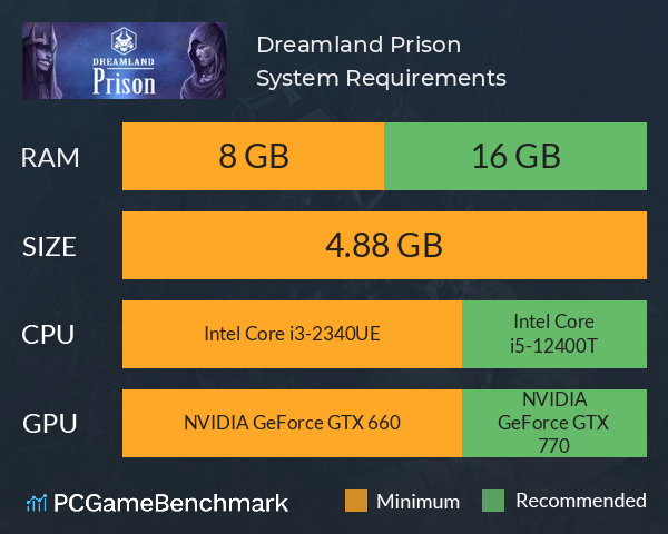 Dreamland Prison System Requirements PC Graph - Can I Run Dreamland Prison Dreamland Prison System Requirements PC Graph - Can I Run Dreamland Prison