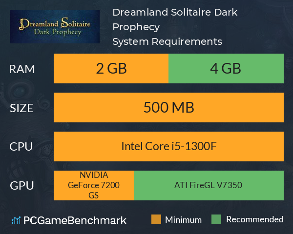 Dreamland Solitaire: Dark Prophecy System Requirements PC Graph - Can I Run Dreamland Solitaire: Dark Prophecy Dreamland Solitaire: Dark Prophecy System Requirements PC Graph - Can I Run Dreamland Solitaire: Dark Prophecy