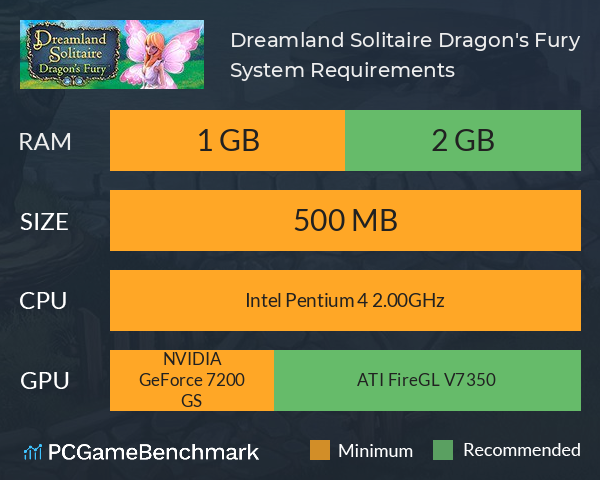 Dreamland Solitaire: Dragon's Fury System Requirements PC Graph - Can I Run Dreamland Solitaire: Dragon's Fury