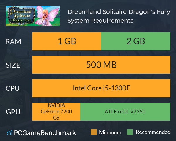 Dreamland Solitaire: Dragon's Fury System Requirements PC Graph - Can I Run Dreamland Solitaire: Dragon's Fury Dreamland Solitaire: Dragon's Fury System Requirements PC Graph - Can I Run Dreamland Solitaire: Dragon's Fury