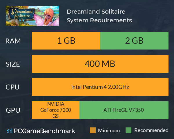 Dreamland Solitaire System Requirements PC Graph - Can I Run Dreamland Solitaire