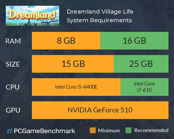 Dreamland: Village Life System Requirements PC Graph - Can I Run Dreamland: Village Life Dreamland: Village Life System Requirements PC Graph - Can I Run Dreamland: Village Life