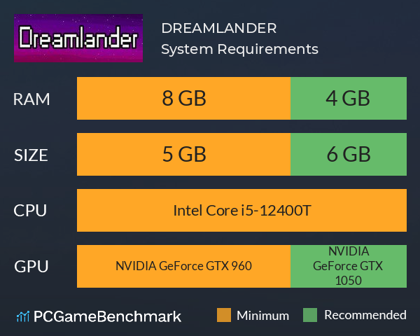 DREAMLANDER System Requirements PC Graph - Can I Run DREAMLANDER DREAMLANDER System Requirements PC Graph - Can I Run DREAMLANDER